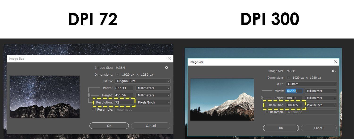Difference between DPI and PPI Difference between DPI and PPI